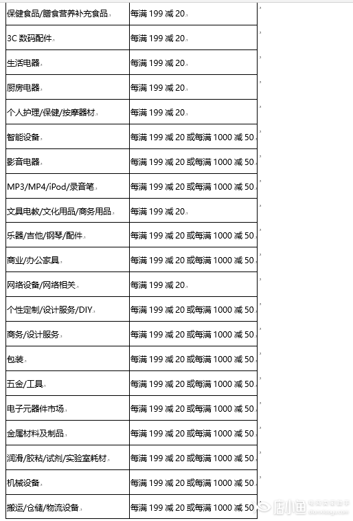 2023年淘寶618跨店滿減活動什么時候開始